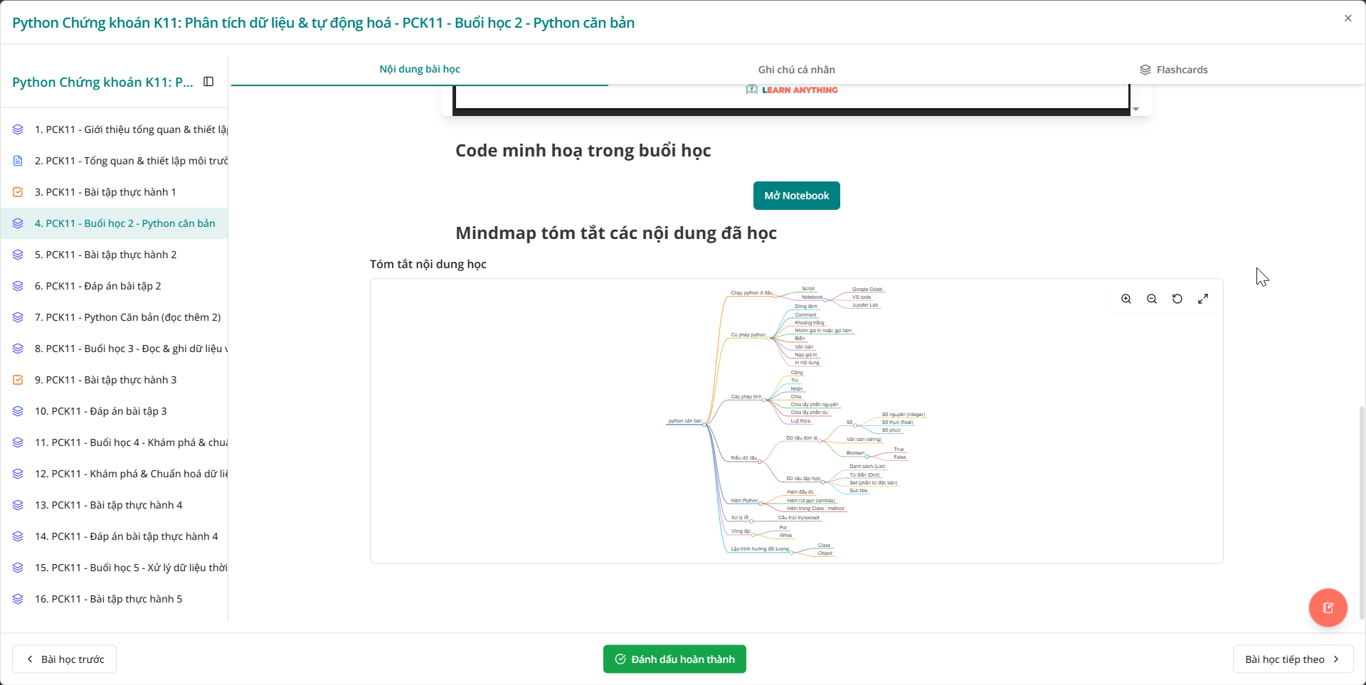 Một sơ đồ tư duy được tạo từ markdown
