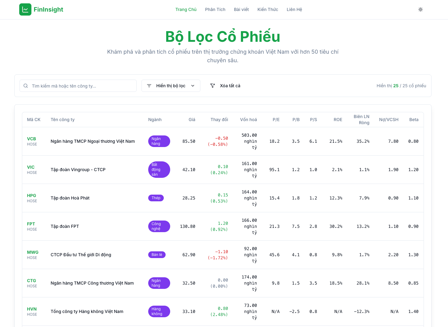 Phân tích Chứng khoán