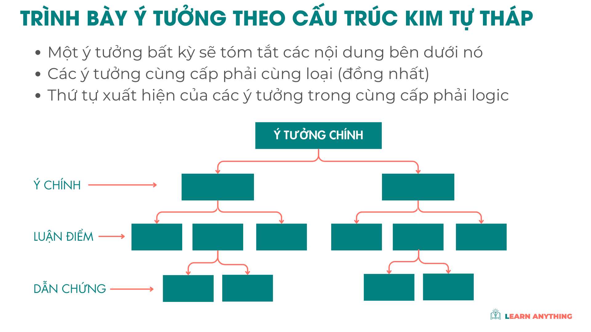 Nguyên tắc Kim tự tháp Minto – Tư duy logic và giao tiếp hiệu quả