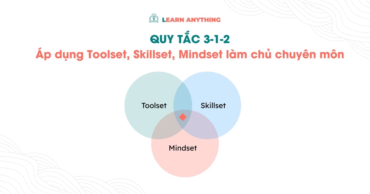 Áp dụng quy tắc 3-1-2 để làm chủ chuyên môn với Toolset, Skillset, Mindset