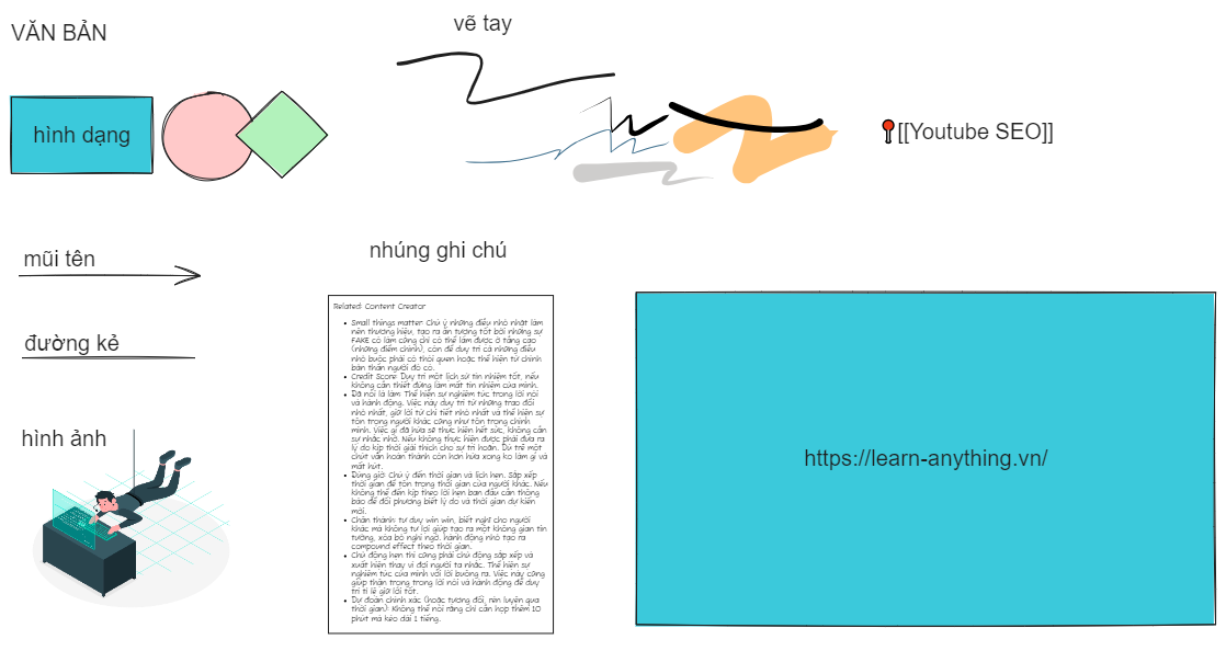 Các đối tượng được hỗ trợ trong Excalidaw Obsidian