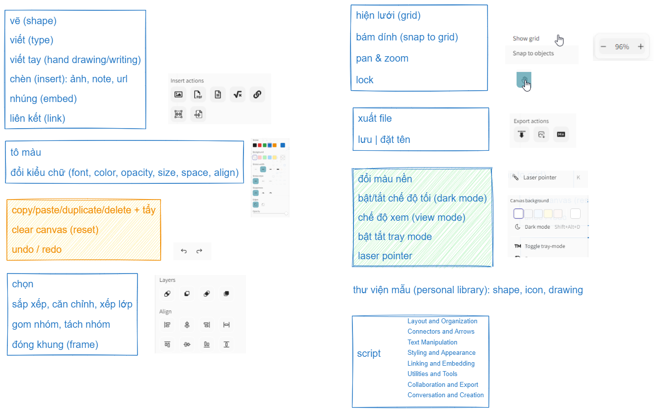 Các nhóm thao tác chính trong Excalidaw Obsidian