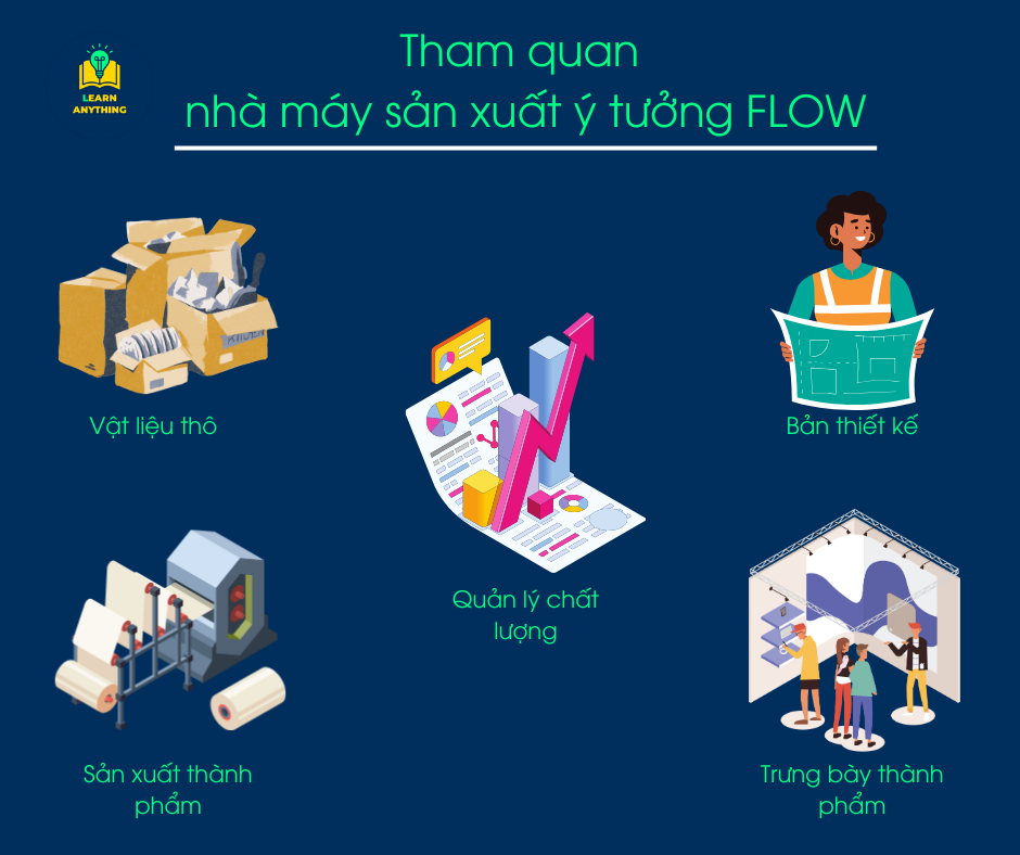 Quy trình sản xuất ý tưởng với FLOW