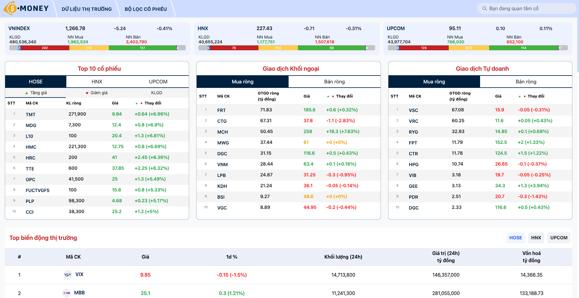 Trang chủ website Smoney