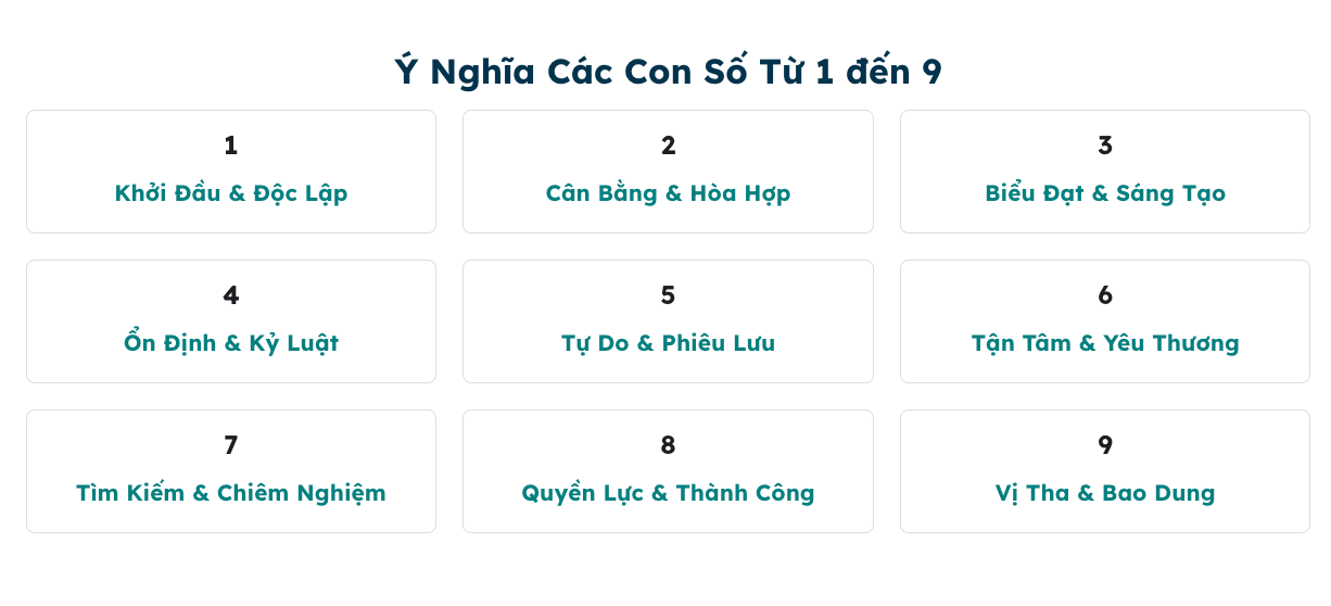 Thần số học là gì và ý nghĩa các con số từ 1-9